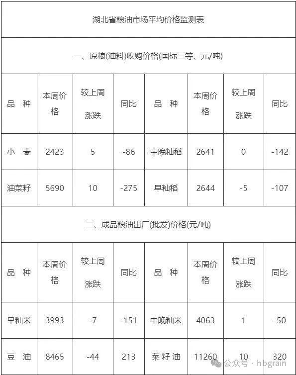 配资炒股平台入配资 市场青睐质优稻谷 供给充裕施压麦价